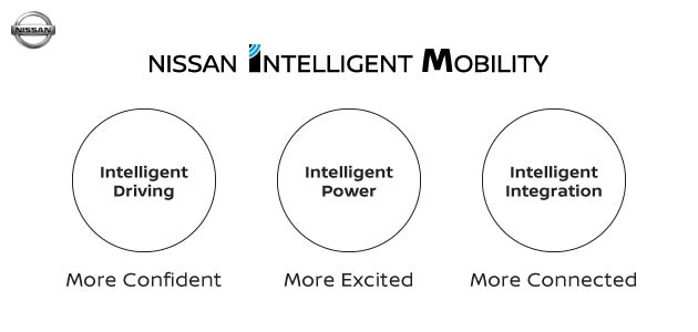 Nissan Intelligent Mobility in Fishers, IN